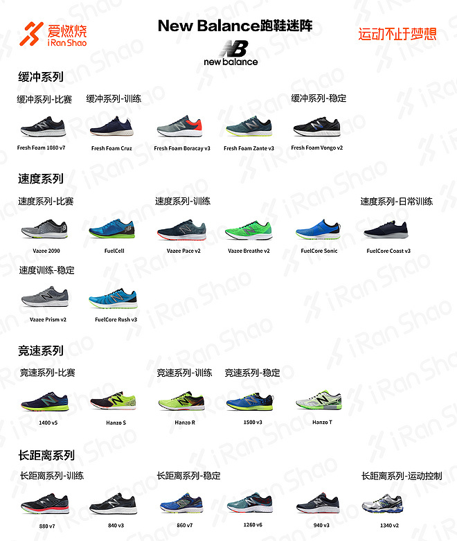 2017爱燃烧年终回顾 | 跑鞋迷阵合辑