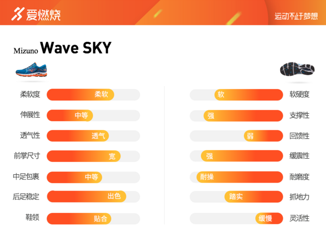 跑鞋 | 顶级缓震坚如磐石 Mizuno Wave Sky深度评测
