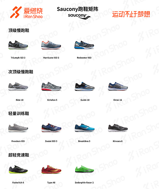 2017爱燃烧年终回顾 | 跑鞋迷阵合辑