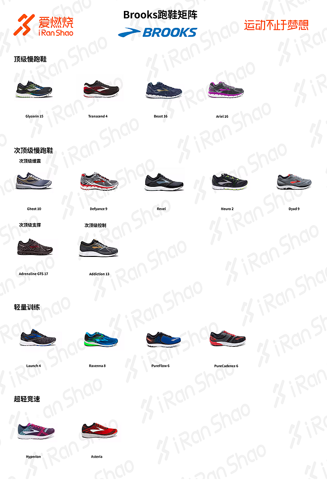 2017爱燃烧年终回顾 | 跑鞋迷阵合辑