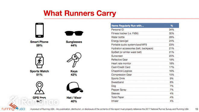 热点 | 揭秘跑者 2017年中美日跑者问卷调查数据对比