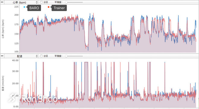 手表 | 手表也该有个性 SUUNTO Spartan Trainer & BARO深度评测（二）