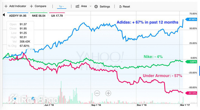 2017爱燃烧年终回顾 | 2017年十大运动装备事件