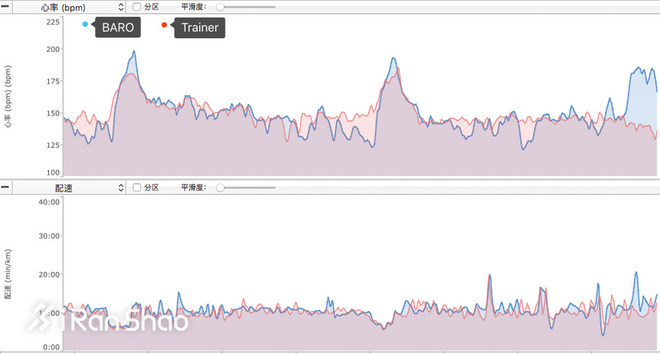 手表 | 手表也该有个性 SUUNTO Spartan Trainer & BARO深度评测（二）