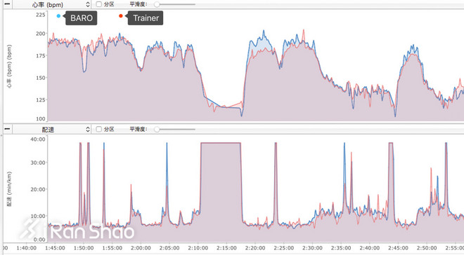 手表 | 手表也该有个性 SUUNTO Spartan Trainer & BARO深度评测（二）
