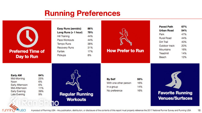 热点 | 揭秘跑者 2017年中美日跑者问卷调查数据对比