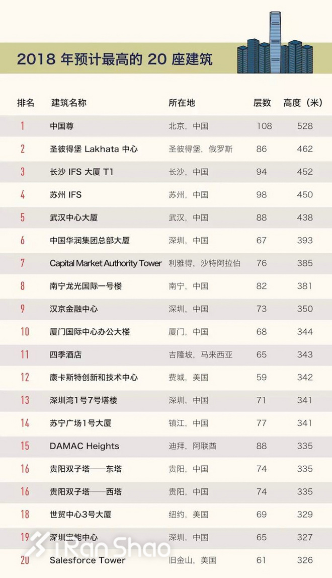 TopX | 「垂直马拉松」你有尝试吗 2018年这些赛事你不应该错过