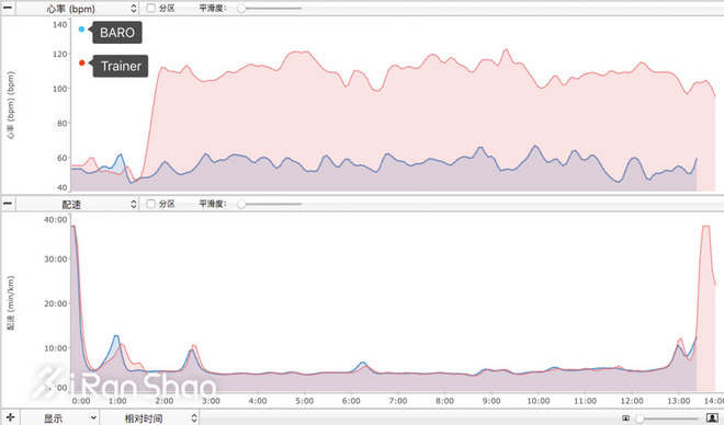 手表 | 手表也该有个性 SUUNTO Spartan Trainer & BARO深度评测（二）