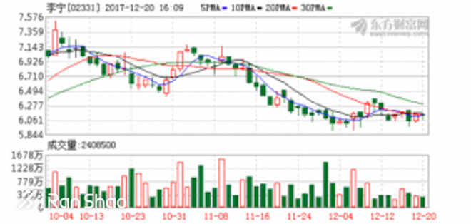 2017爱燃烧年终回顾 | 2017年十大运动装备事件