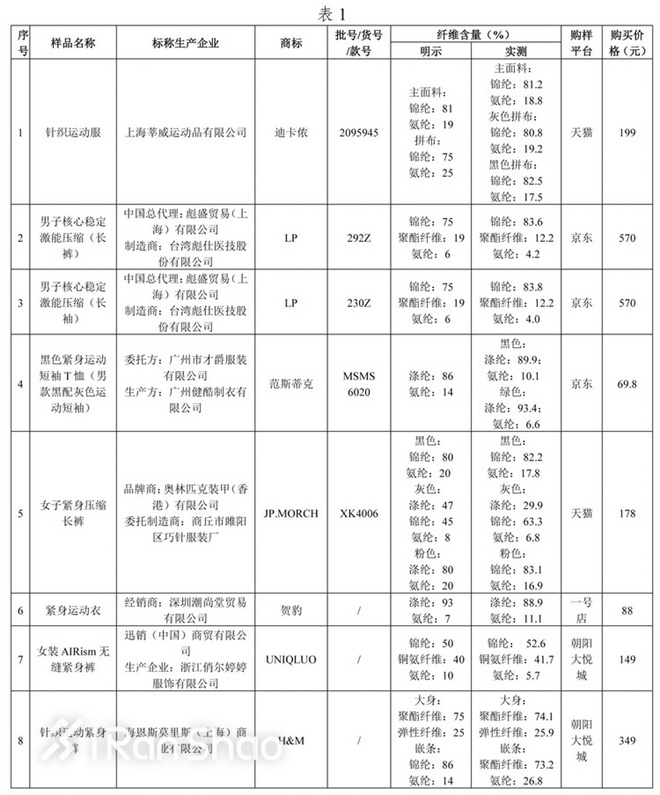 一周新鲜装备资讯 | 一月已经来到了中旬 这里还有两份年终跑鞋榜单