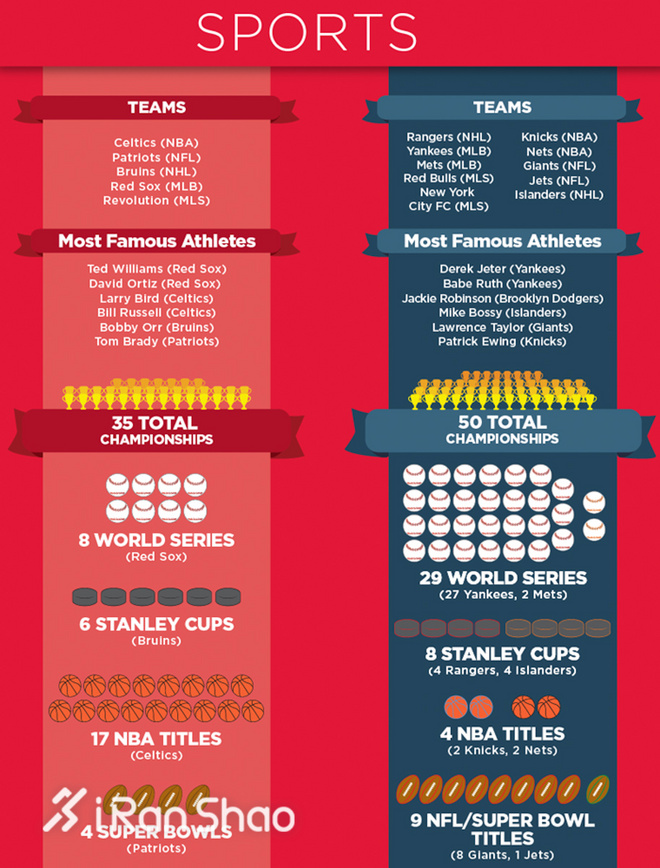 TopX | 「六大马」美国之旅 寻觅纽约和波士顿的跑步路线