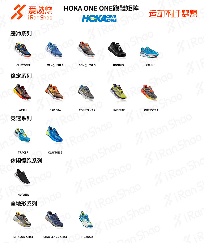 2017爱燃烧年终回顾 | 跑鞋迷阵合辑