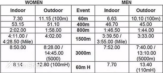 热点 | 爱跑步的你别错过 2018年国内外大型田径赛事一览