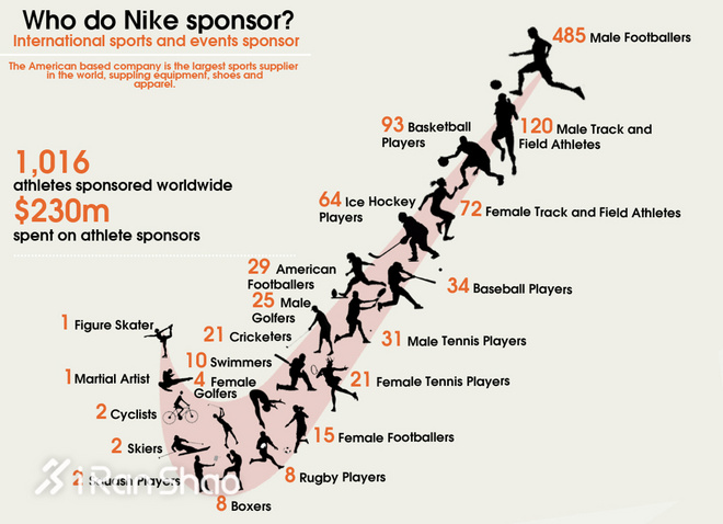 2017爱燃烧年终回顾 | 2017年十大运动装备事件