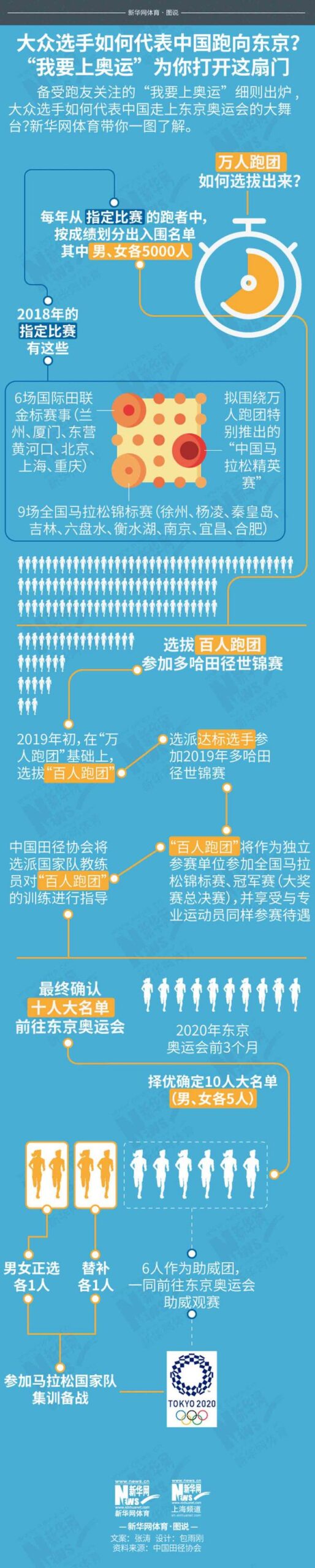 热点 | 2017中国马拉松数据发布 1102场比赛498万人次参与比赛