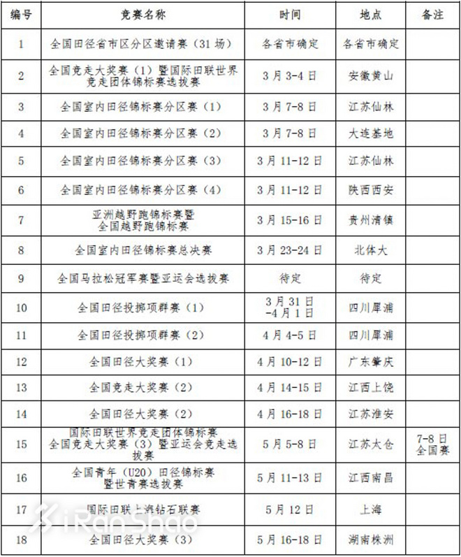 热点 | 爱跑步的你别错过 2018年国内外大型田径赛事一览
