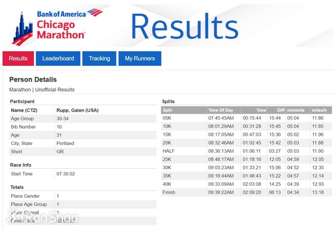 2017爱燃烧年终回顾 | 2017世界马拉松十大年度人物