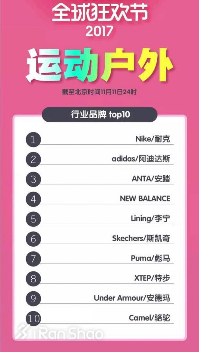 2017爱燃烧年终回顾 | 2017年十大运动装备事件