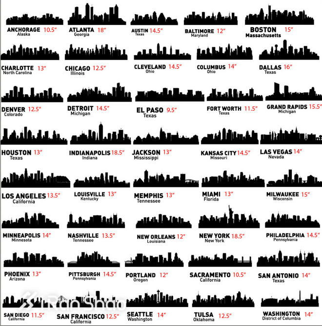 TopX | 用一次跑步爱上一座城 美国十大城市最好的那条跑步路线