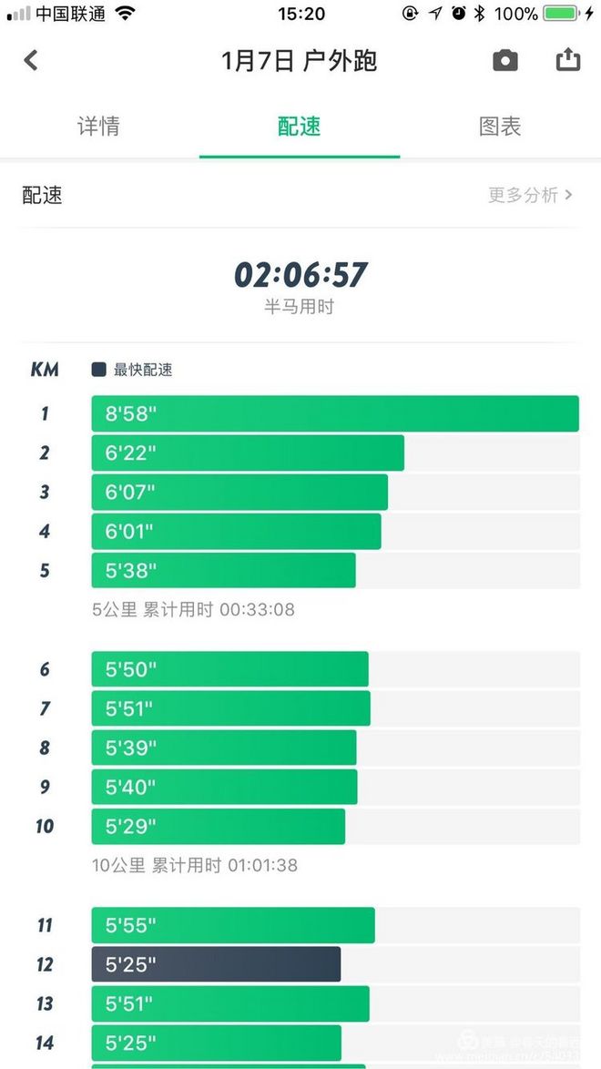 风雨厦马·奔跑到底——2018，我和厦马的风雨相约