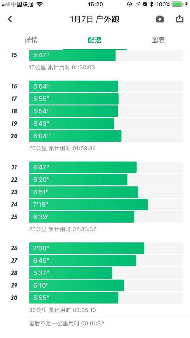 风雨厦马·奔跑到底——2018，我和厦马的风雨相约