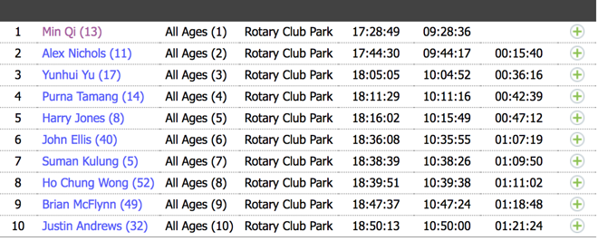 2018港百 | 最强越野跑情侣！祁敏姚妙破纪录夺得港百男女冠军！