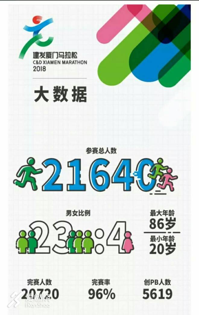 万骑逸尘，快意奔跑——致厦马