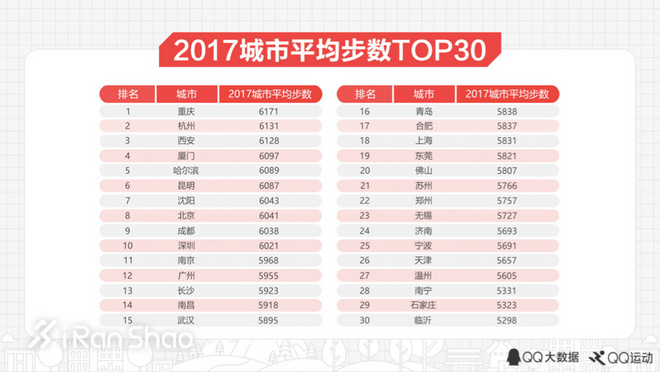 一周新鲜装备资讯 |「美国春晚」超级碗很精彩 但是运动品牌对中国新年真的上心过吗