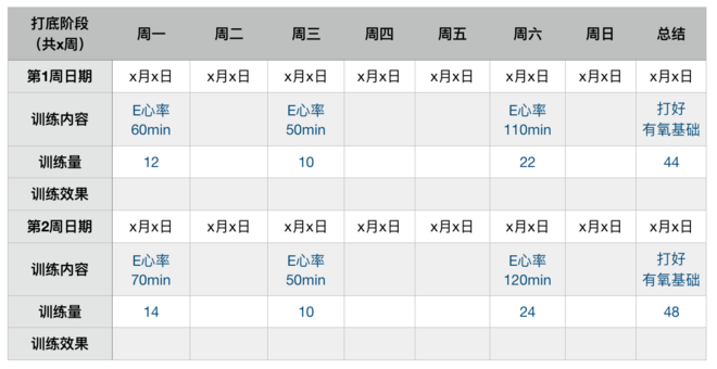 专栏 | 如何规划你的狗年跑步大计