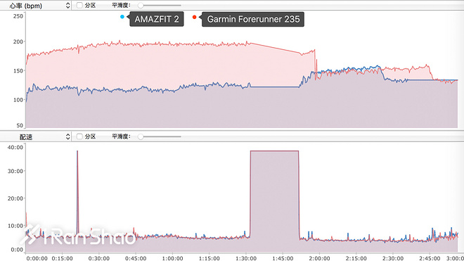 手表 | 续航怪兽 华米AMAZFIT智能运动手表2代深度评测（二）