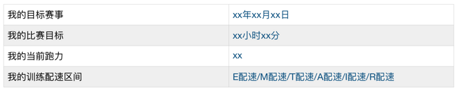专栏 | 如何规划你的狗年跑步大计