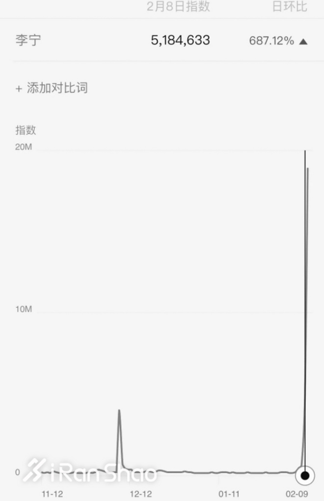 热点 | 被「这还是我认识的李宁吗」刷屏 聊一聊李宁爆火的背后