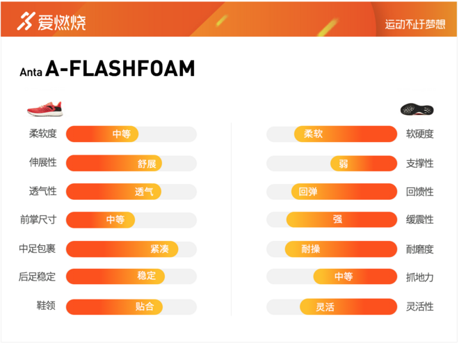 跑鞋 | 安踏A-FLASHFOAM跑鞋评测 一双足够让人满意的慢跑鞋