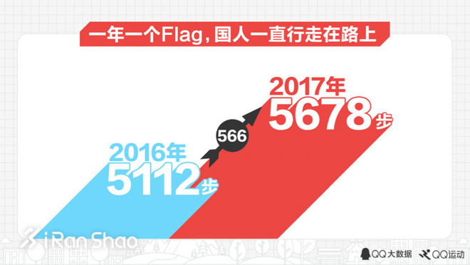 一周新鲜装备资讯 |「美国春晚」超级碗很精彩 但是运动品牌对中国新年真的上心过吗