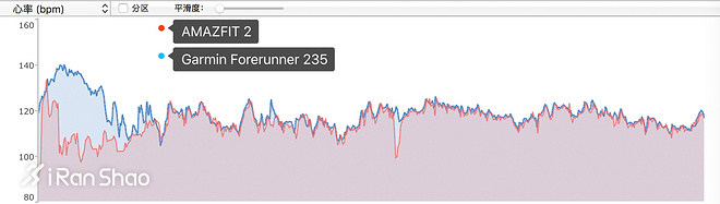 手表 | 续航怪兽 华米AMAZFIT智能运动手表2代深度评测（二）