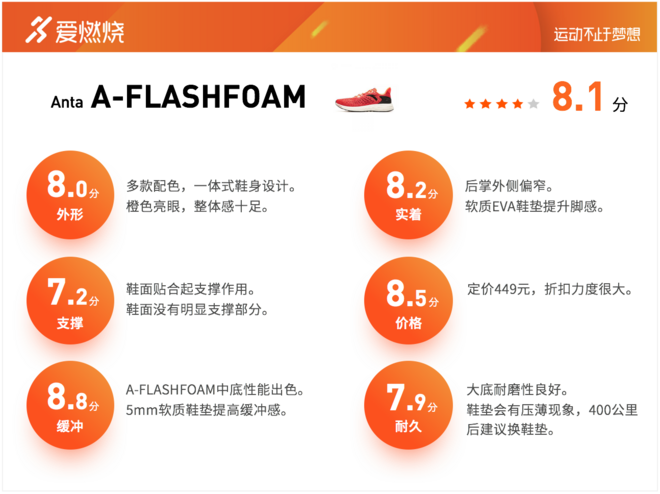 跑鞋 | 安踏A-FLASHFOAM跑鞋评测 一双足够让人满意的慢跑鞋