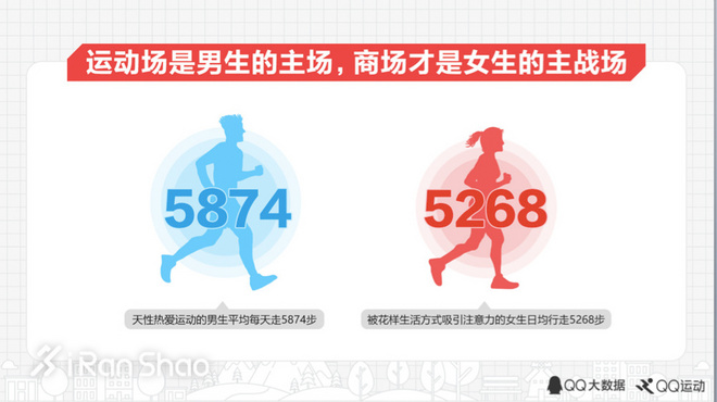 一周新鲜装备资讯 |「美国春晚」超级碗很精彩 但是运动品牌对中国新年真的上心过吗