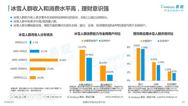 一周新鲜装备资讯 | 是时候收心认真工作了 耐克新鞋不止阿迪达斯忙着搞联名
