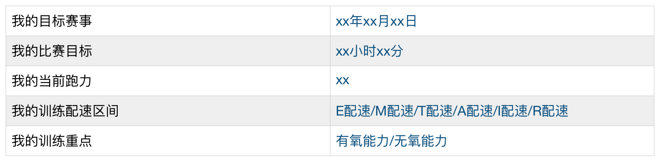 专栏 | 如何规划你的狗年跑步大计