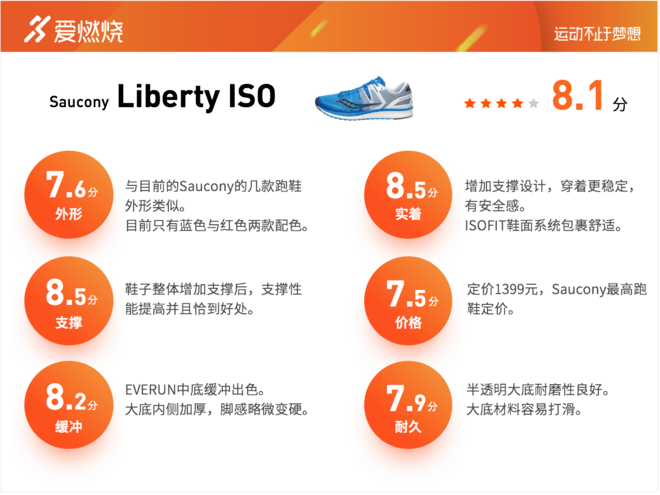 跑鞋 | Saucony Liberty ISO更稳定，更安心