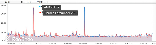 手表 | 续航怪兽 华米AMAZFIT智能运动手表2代深度评测（二）