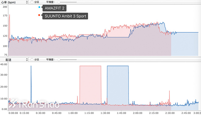 手表 | 续航怪兽 华米AMAZFIT智能运动手表2代深度评测（二）