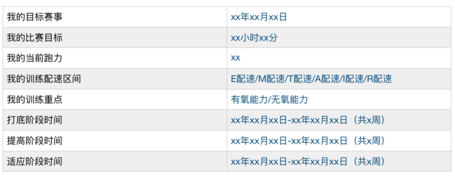 专栏 | 如何规划你的狗年跑步大计
