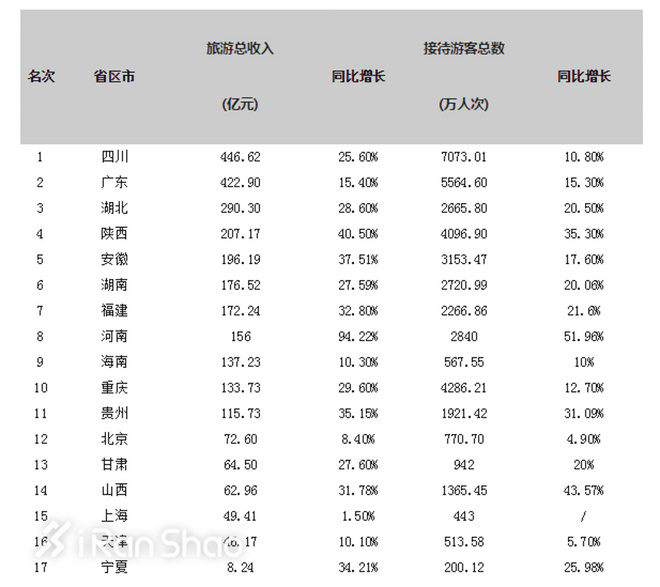 一周新鲜装备资讯 | 是时候收心认真工作了 耐克新鞋不止阿迪达斯忙着搞联名