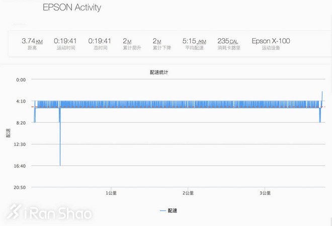 手表 | 独特的墨水屏 Epson爱普生 ProSense X-100深度评测（一）