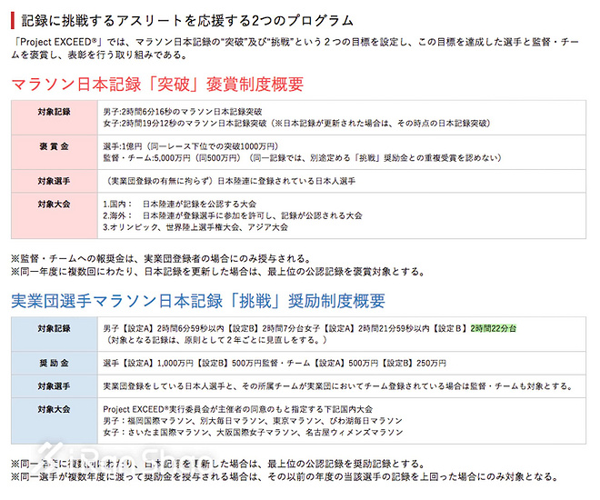 热点 | 设乐悠太东马2:06:11刷新日本纪录 1.09亿日元奖金是如何拿到的？