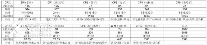 舌尖上的港百—记2018.1.27Vibram香港100越野赛