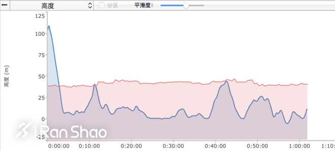 手表 |  Epson爱普生 ProSense X-100深度评测（二）：续航，心率，高度表现如何？