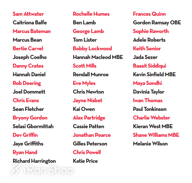 伦敦马拉松 | 伦敦马拉松「38」载 高手集结名人扎堆