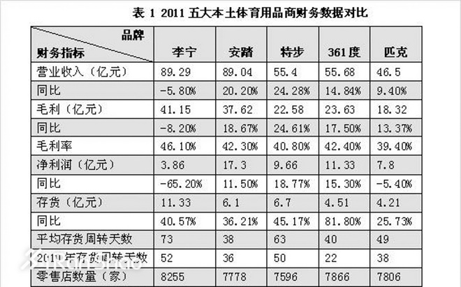 热点 | 一手好牌越打越好 体育大佬安踏的这几年
